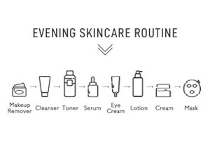 Hoe maak ik mijn eigen skincare Routine: Wat moet ik's nachts gebruiken?